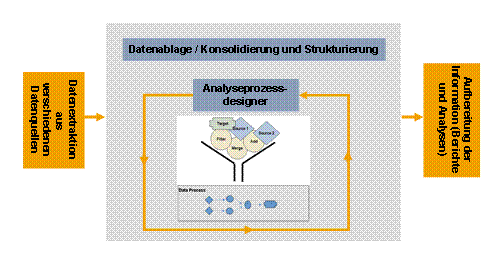 Diese Grafik wird im zugehörigen Text erklärt