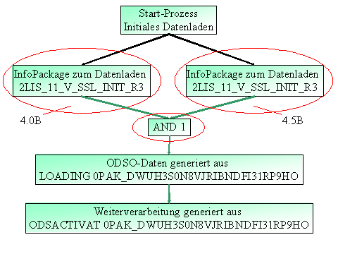 Diese Grafik wird im zugeh&ouml;rigen Text erkl&auml;rt