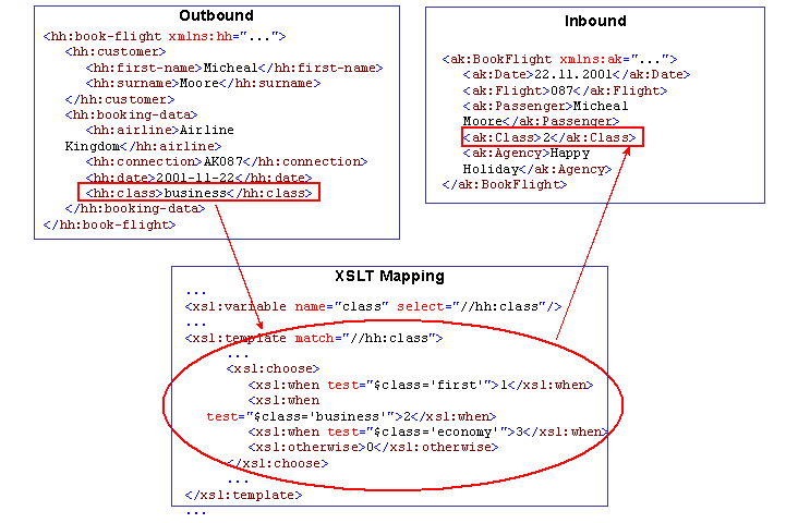 Diese Grafik wird im zugeh&ouml;rigen Text erkl&auml;rt
