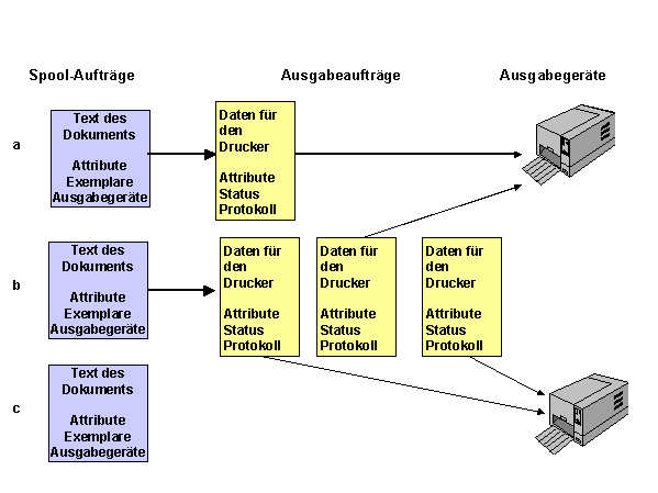 Diese Grafik wird im zugeh&ouml;rigen Text erkl&auml;rt