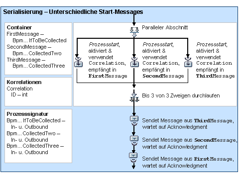 Diese Grafik wird im zugehörigen Text erklärt