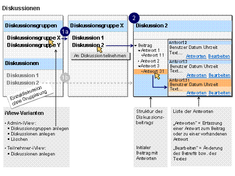 Diese Grafik wird im zugeh&ouml;rigen Text erkl&auml;rt
