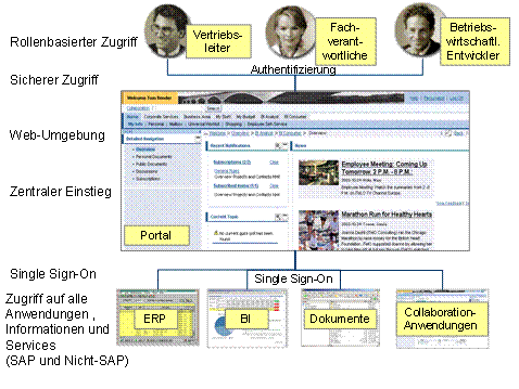 Diese Grafik wird im zugeh&ouml;rigen Text erkl&auml;rt