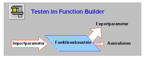 Diese Grafik wird im zugehörigen Text erklärt