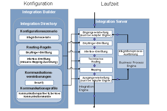 Diese Grafik wird im zugehörigen Text erklärt
