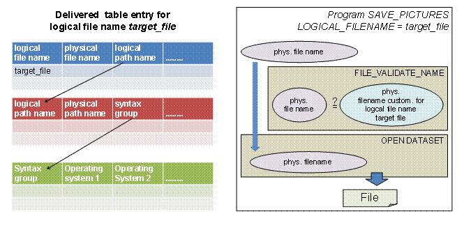 This graphic is explained in the accompanying text