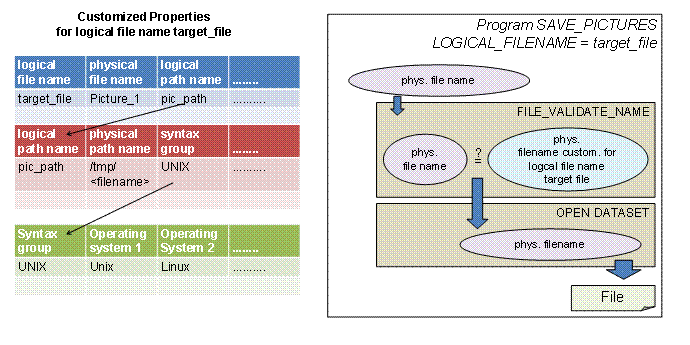 This graphic is explained in the accompanying text