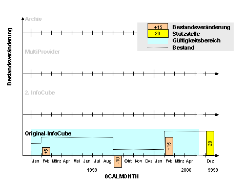 Diese Grafik wird im zugeh&ouml;rigen Text erkl&auml;rt