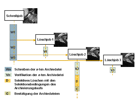 Diese Grafik wird im zugeh&ouml;rigen Text erkl&auml;rt