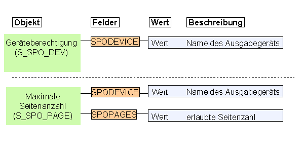 Diese Grafik wird im zugeh&ouml;rigen Text erkl&auml;rt