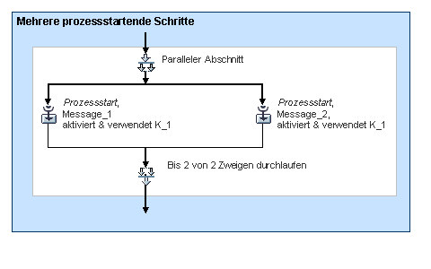 Diese Grafik wird im zugehörigen Text erklärt