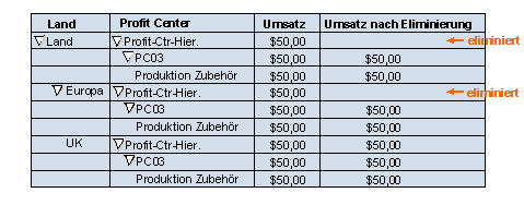 Diese Grafik wird im zugehörigen Text erklärt