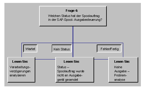 Diese Grafik wird im zugeh&ouml;rigen Text erkl&auml;rt