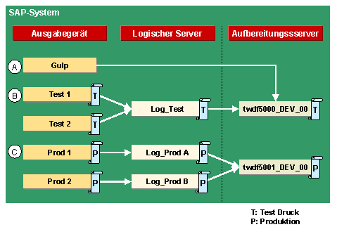 Diese Grafik wird im zugeh&ouml;rigen Text erkl&auml;rt