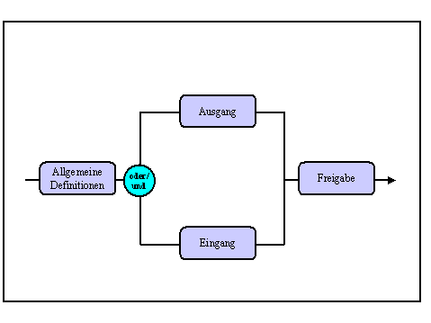 Diese Grafik wird im zugeh&ouml;rigen Text erkl&auml;rt
