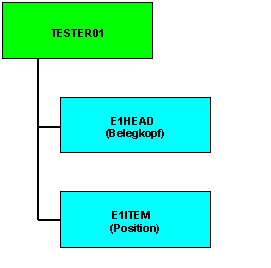 Diese Grafik wird im zugeh&ouml;rigen Text erkl&auml;rt