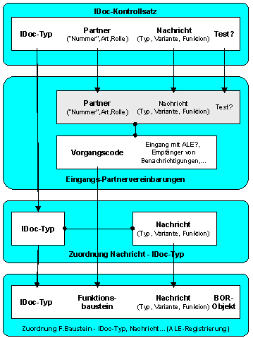 Diese Grafik wird im zugeh&ouml;rigen Text erkl&auml;rt
