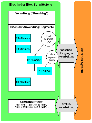 Diese Grafik wird im zugeh&ouml;rigen Text erkl&auml;rt