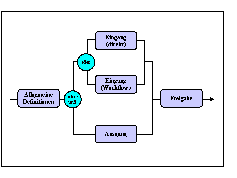 Diese Grafik wird im zugeh&ouml;rigen Text erkl&auml;rt