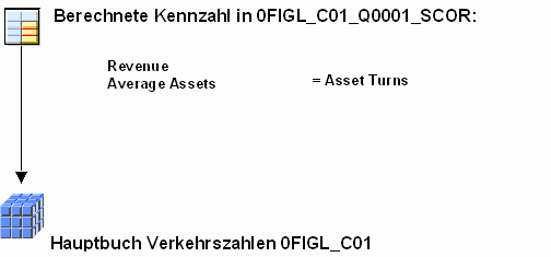 Diese Grafik wird im zugeh&ouml;rigen Text erkl&auml;rt