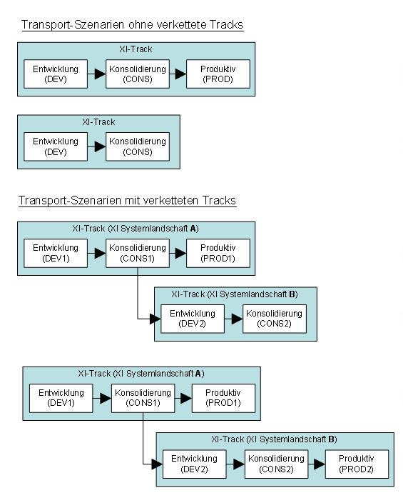 Diese Grafik wird im zugehörigen Text erklärt