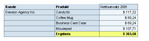 Diese Grafik wird im zugeh&ouml;rigen Text erkl&auml;rt