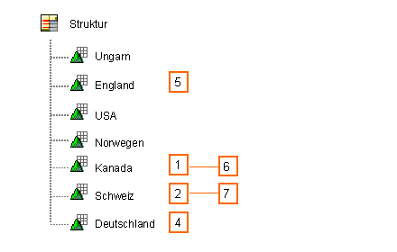 Diese Grafik wird im zugeh&ouml;rigen Text erkl&auml;rt
