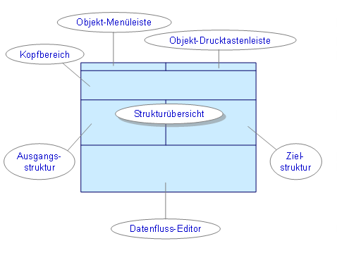 Diese Grafik wird im zugehörigen Text erklärt