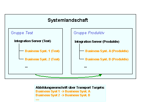 Diese Grafik wird im zugeh&ouml;rigen Text erkl&auml;rt