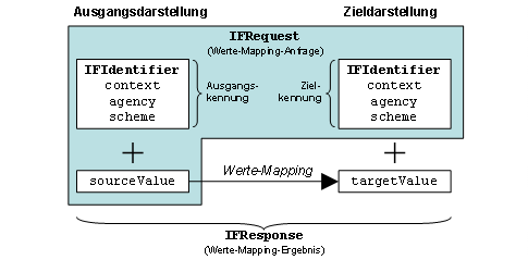 Diese Grafik wird im zugehörigen Text erklärt