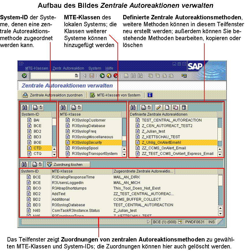 Die Abbildung wird im Begleittext erläutert.