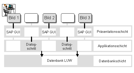 Diese Grafik wird im zugehörigen Text erklärt