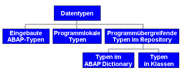 Diese Grafik wird im zugeh&ouml;rigen Text erkl&auml;rt