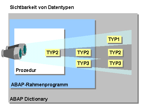 Diese Grafik wird im zugeh&ouml;rigen Text erkl&auml;rt
