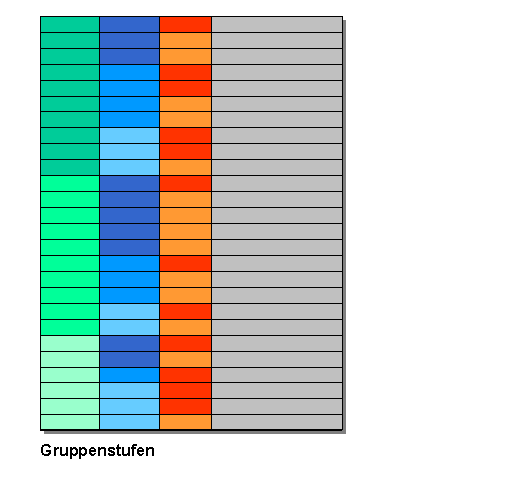Diese Grafik wird im zugehörigen Text erklärt