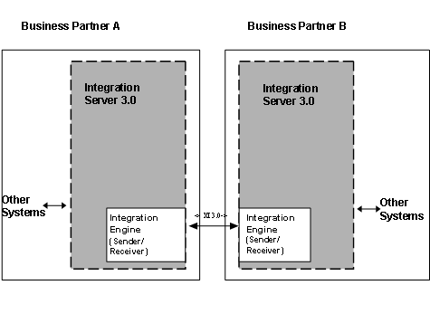 This graphic is explained in the accompanying text