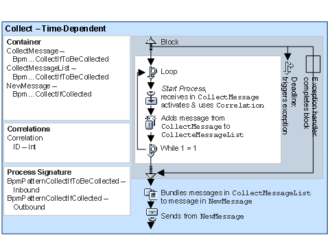 This graphic is explained in the accompanying text