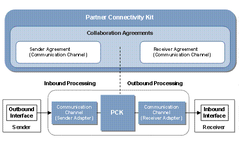 This graphic is explained in the accompanying text