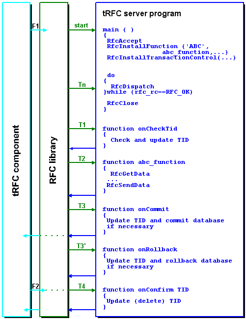 This graphic is explained in the accompanying text