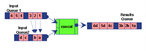 This graphic is explained in the accompanying text