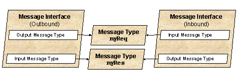 This graphic is explained in the accompanying text