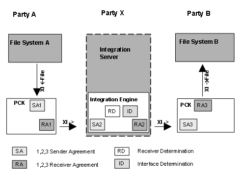 This graphic is explained in the accompanying text