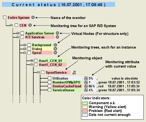 This graphic is explained in the accompanying text
