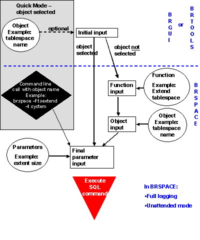 This graphic is explained in the accompanying text