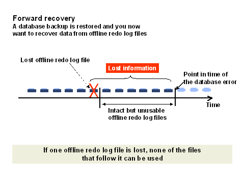 This graphic is explained in the accompanying text