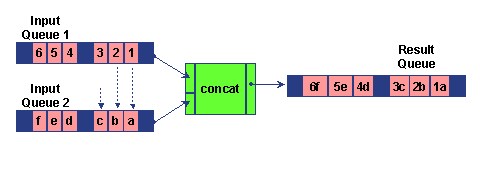 This graphic is explained in the accompanying text