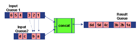 This graphic is explained in the accompanying text