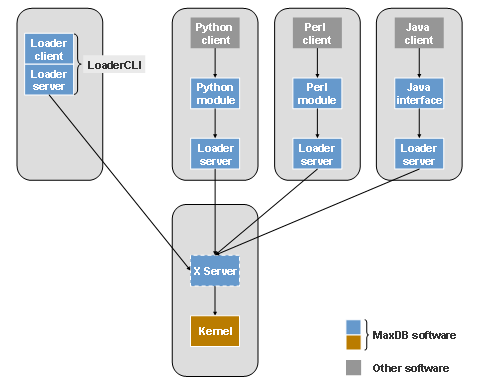 This graphic is explained in the accompanying text