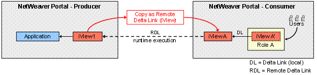 This graphic is explained in the accompanying text