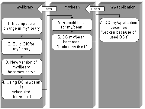 This graphic is explained in the accompanying text